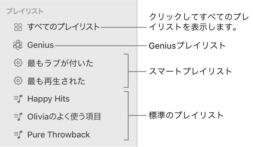 Macの ミュージック のプレイリストの概要 Apple サポート 日本