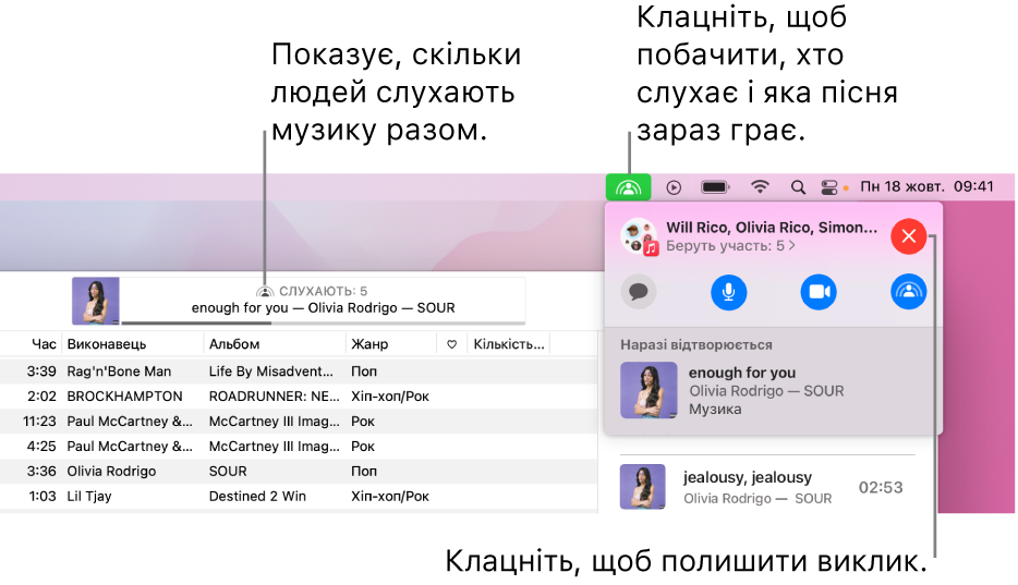 Вікно Apple Music із відтворюваною піснею за використання SharePlay. У вікні відтворення показано, скільки людей слухають музику разом. Праворуч клацнута кнопка SharePlay і показано, хто слухає пісню, яка зараз відтворюється. Нижче можна клацнути кнопку «Закрити».