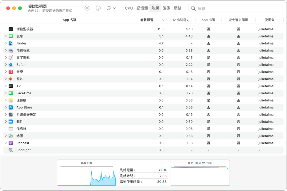 「活動監視器」的「能耗」面板。面板中顯示 App 列表，每個程序其能源用量的相關資訊則以直欄顯示。視窗的底部為一圖表，顯示整體能源影響。