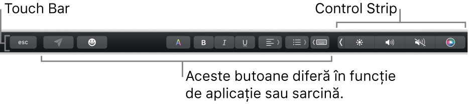 Touch Bar de-a lungul părții de sus a tastaturii, afișând Control Strip restrâns în dreapta și butoane care variază în funcție de aplicație sau sarcină.