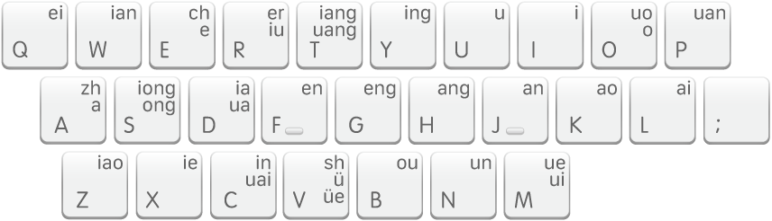 The Shuangpin default keyboard layout.