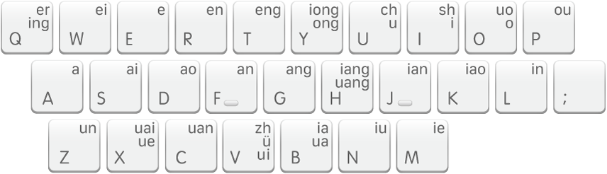 The Shuangpin keyboard layout, Pinyin Jiajia.