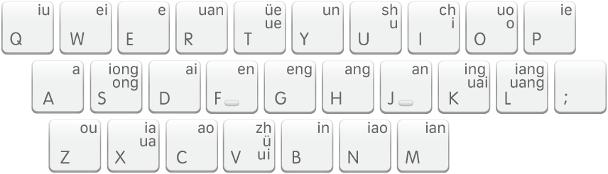 The Shuangpin keyboard layout, Xiaohe.