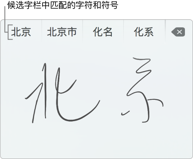 使用简体中文书写“北京”后的“手写输入”窗口。在触控板上书写笔画时，候选字栏（位于“手写输入”窗口的顶部）显示可能的匹配文字和符号。轻点来选择候选字。