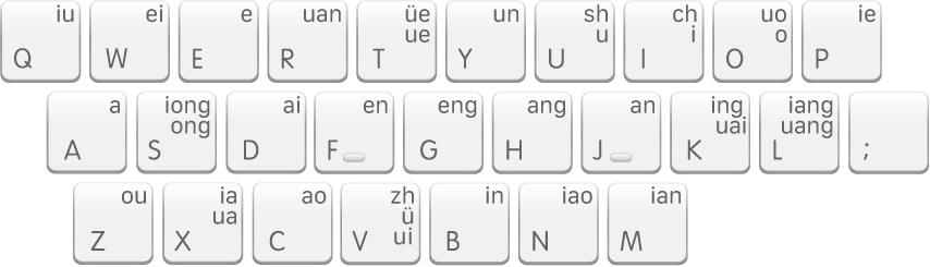 小鹤双拼键盘布局。