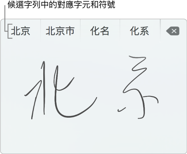 用簡體中文手寫「北京」後的「手寫輸入」視窗。當你在觸控板描繪筆劃時,候選字列(位於「手寫輸入」視窗上方)會顯示可能符合的字元或符號。點一下候選字來選擇。