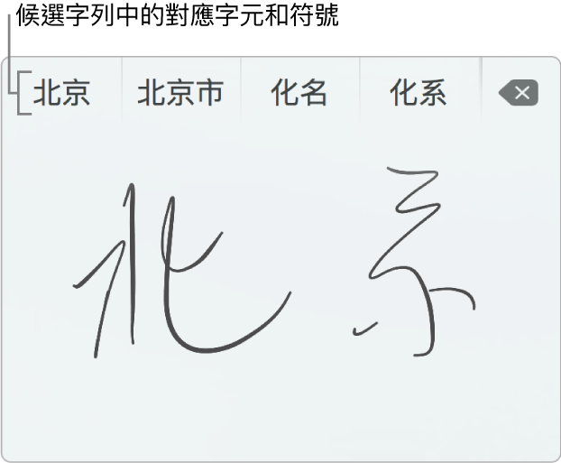 用簡體中文手寫「北京」後的「手寫輸入」視窗。當您在觸控式軌跡板描繪筆畫時，候選字列（位於「觸控式軌跡板手寫功能」視窗上方）會顯示可能符合的字元或符號。點一下候選字來選取。