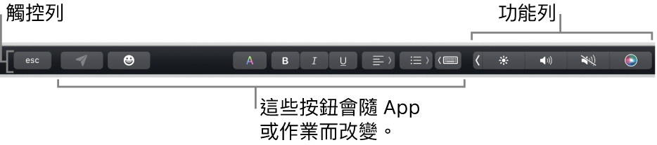 橫跨在鍵盤最上方的觸控列，其右側顯示收合起來的功能列，以及視 App 或作業而改變的按鈕。