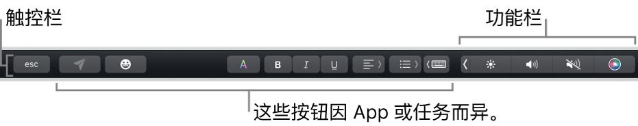 横贯键盘顶部的触控栏，显示右侧折叠的功能栏，按钮因 App 或任务而异。