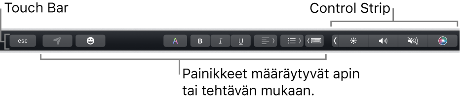 Näppäimistön yläreunassa oleva Touch Bar, jossa näkyy oikealla pienennetty Control Strip ja apin tai tehtävän mukaan muuttuvat painikkeet.
