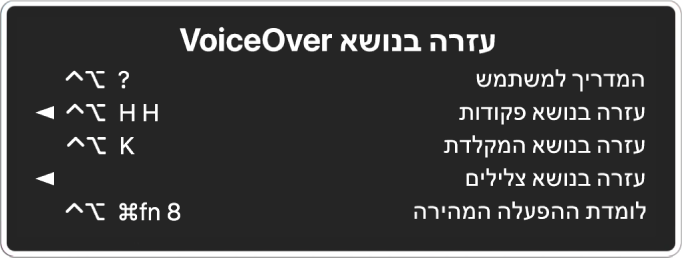 התפריט ״עזרה״ של VoiceOver הוא לוח המפרט, מלמעלה למטה: עזרה מקוונת, עזרה בנושא פקודות, עזרה בנושא המקלדת, עזרה בנושא צלילים, לומדת ההפעלה המהירה ומדריך תחילת העבודה. מימין לכל פריט תראה/י את פקודת ה-VoiceOver המציגה את הפריט או חץ המאפשר גישה לתפריט משנה.