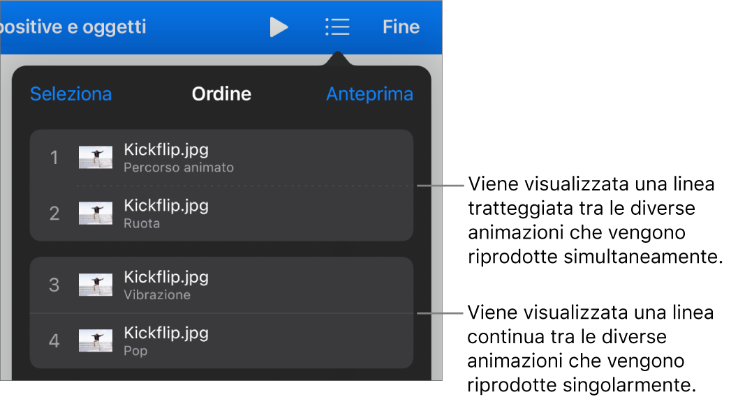 Il menu “Ordine animazioni” con una linea puntinata visibile tra le animazioni che vengono riprodotte simultaneamente e una linea continua tra le animazioni che vengono riprodotte separatamente.