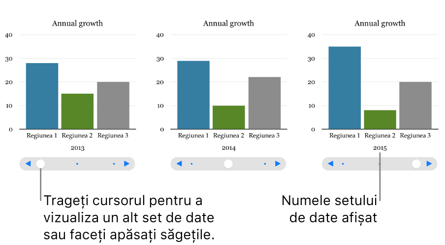 Trei etape ale unei diagrame interactive, fiecare afișând un set de date diferit.