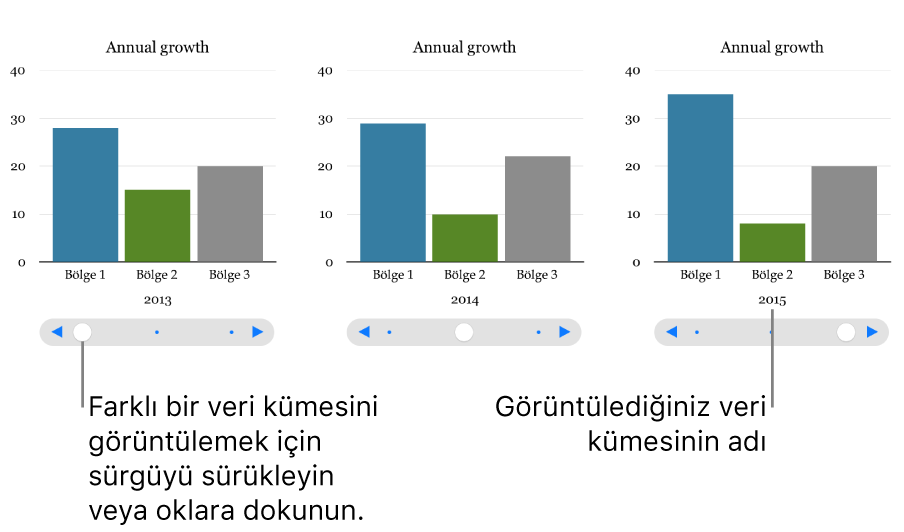 Etkileşimli grafiğin her biri farklı bir veri kümesini gösteren üç aşaması.