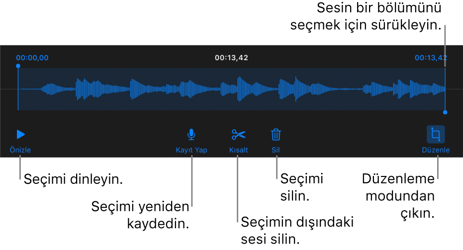 Kaydedilen sesi düzenleme denetimleri. Tutamaklar kaydın seçilen kısmını gösterir; Önizleme, Kaydet, Kes, Sil ve Düzen Modu düğmeleri aşağıdadır.