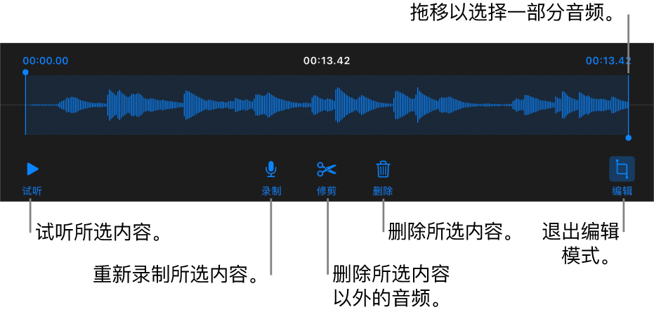 用于编辑录制的音频的控制。控制柄指示所选的录制片段，下方是“试听”、“录制”、“修剪”、“删除”和“编辑模式”按钮。