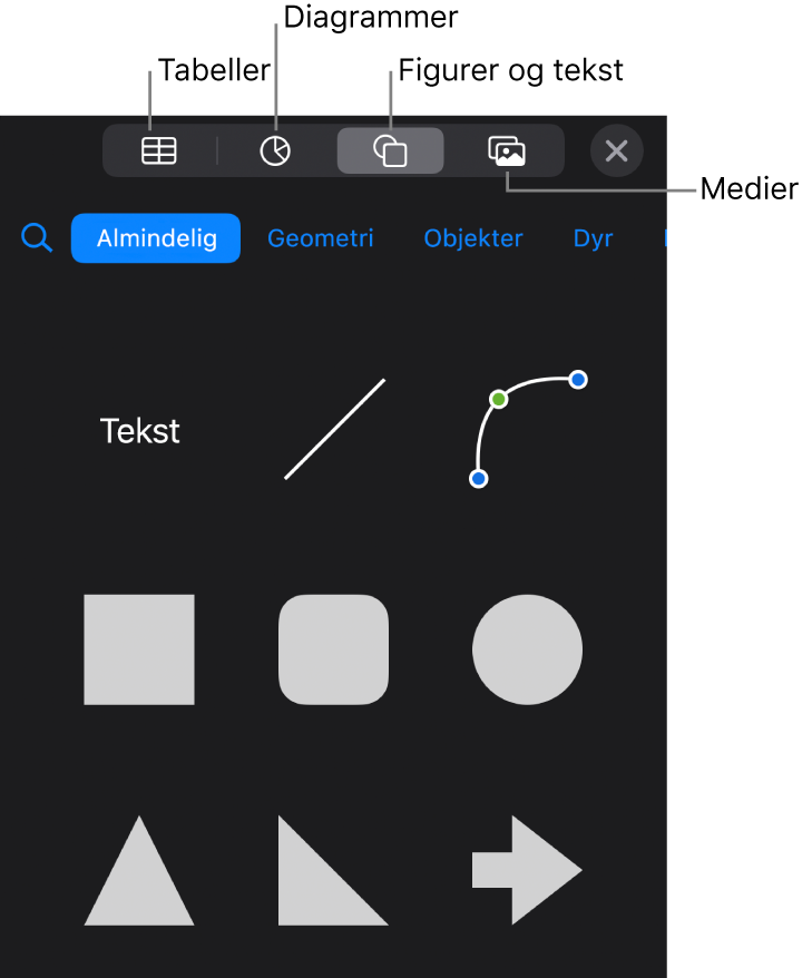 Betjeningsmulighederne til tilføjelse af et objekt med knapper øverst til valg af tabeller, diagrammer, figurer (herunder streger og tekstfelter) og medier.