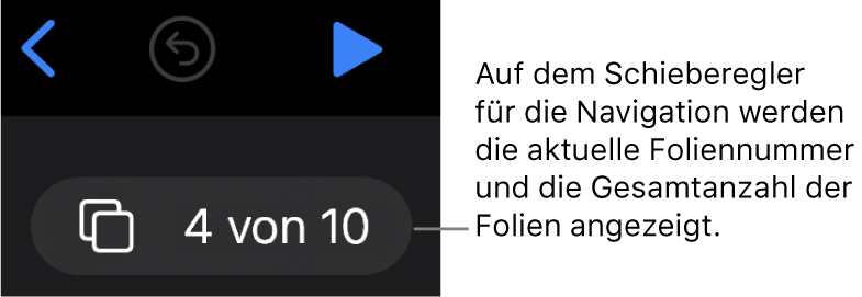 Die Taste im Foliennavigator mit der Foliennummer „4 (von 10)“ befindet sich unter den Tasten „Rückwärts“, „Widerrufen“ und „Vorführen“ in der oberen linken Ecke des Arbeitsbereichs.