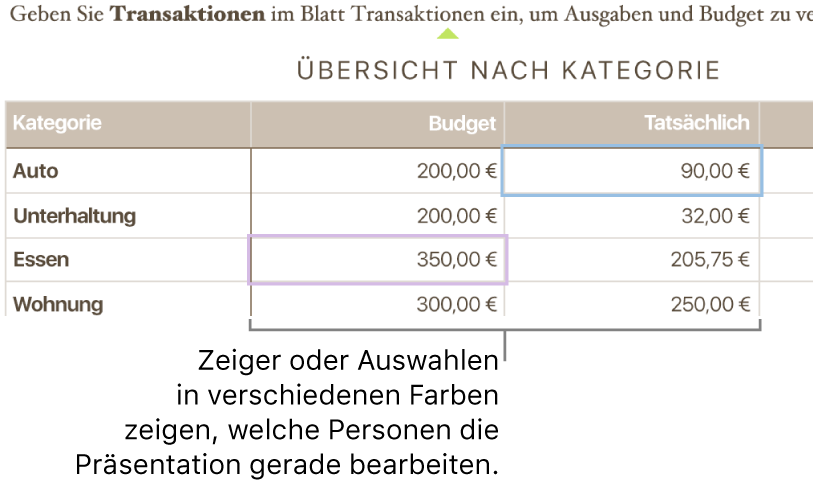 Zeiger und Auswahlen in verschiedenen Farben weisen darauf hin, an welchen Stellen anderer Personen gerade arbeiten.