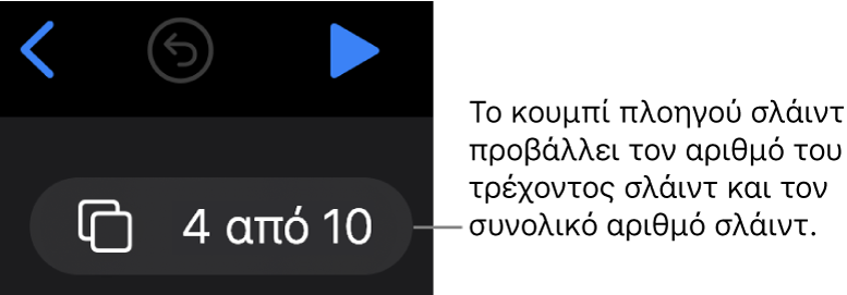 Το κουμπί πλοηγού σλάιντ όπου φαίνεται 4 από 10, που βρίσκεται κάτω από τα κουμπιά «Πίσω», «Αναίρεση» και «Αναπαραγωγή» κοντά στην πάνω αριστερή γωνία του καμβά σλάιντ.