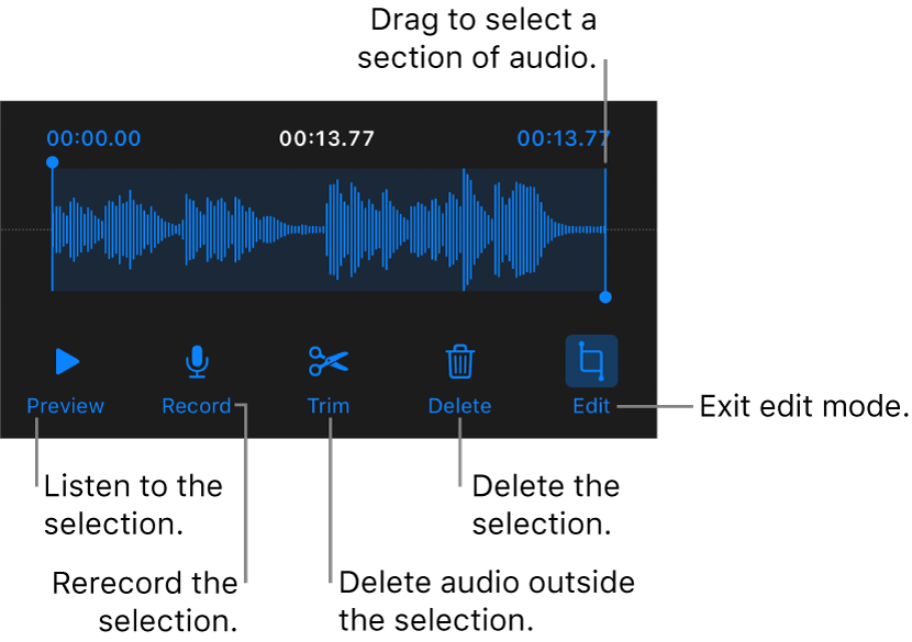 Controls for editing recorded audio. Handles indicate the selected section of the recording, and Preview, Record, Trim, Delete and Edit Mode buttons are below.