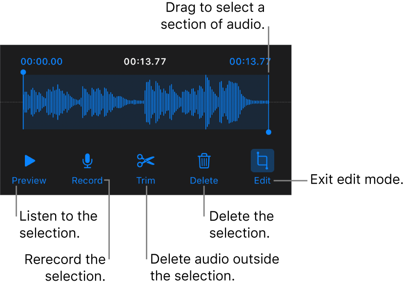 Controls for editing recorded audio. Handles indicate the selected section of the recording, and Preview, Record, Trim, Delete and Edit Mode buttons are below.