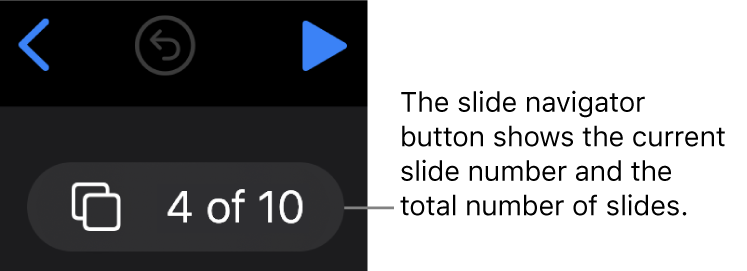 The slide navigator button showing 4 of 10, located below the Back, Undo and Play buttons near the top-left corner of the slide canvas.