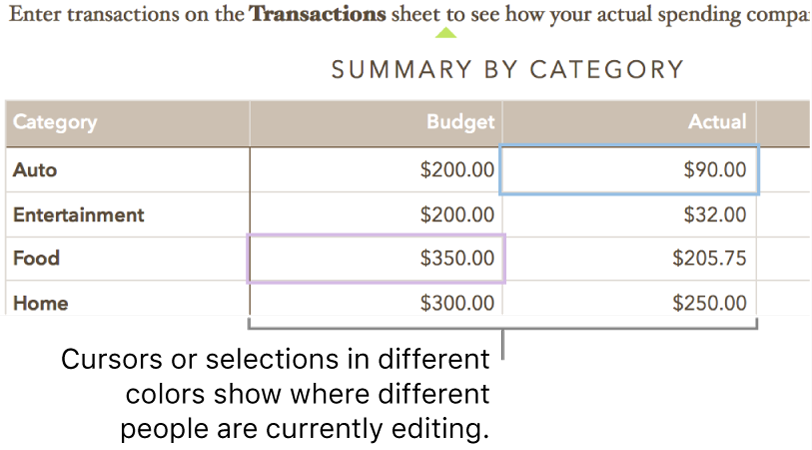 Cursors or selections in different colors show where different people are editing.
