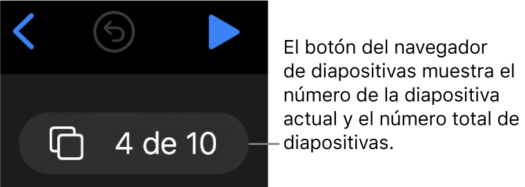 El botón del navegador de diapositivas mostrando 4 de 10, situado debajo de los botones Atrás, Deshacer y Reproducir, cerca de la esquina superior izquierda del lienzo de diapositivas.