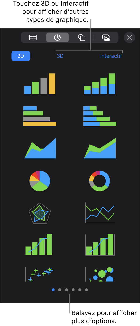 Menu d’ajout de graphique.