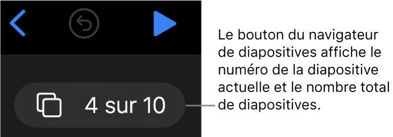 Bouton du navigateur de diapositives affichant 4 sur 10, situé sous les boutons Précédent, Annuler et Lecture près du coin supérieur gauche du canevas de diapositive.