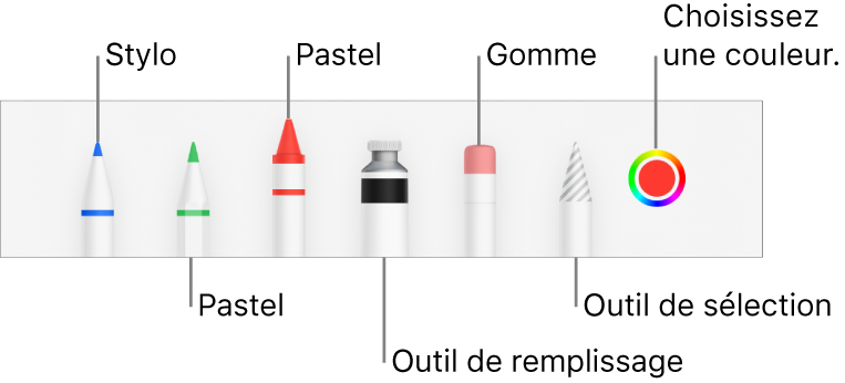 L’outil de dessin avec le stylo, le crayon,le pastel, l’outil de remplissage, la gomme, l’outil de sélection et le cadre de couleur indiquant la couleur actuelle.