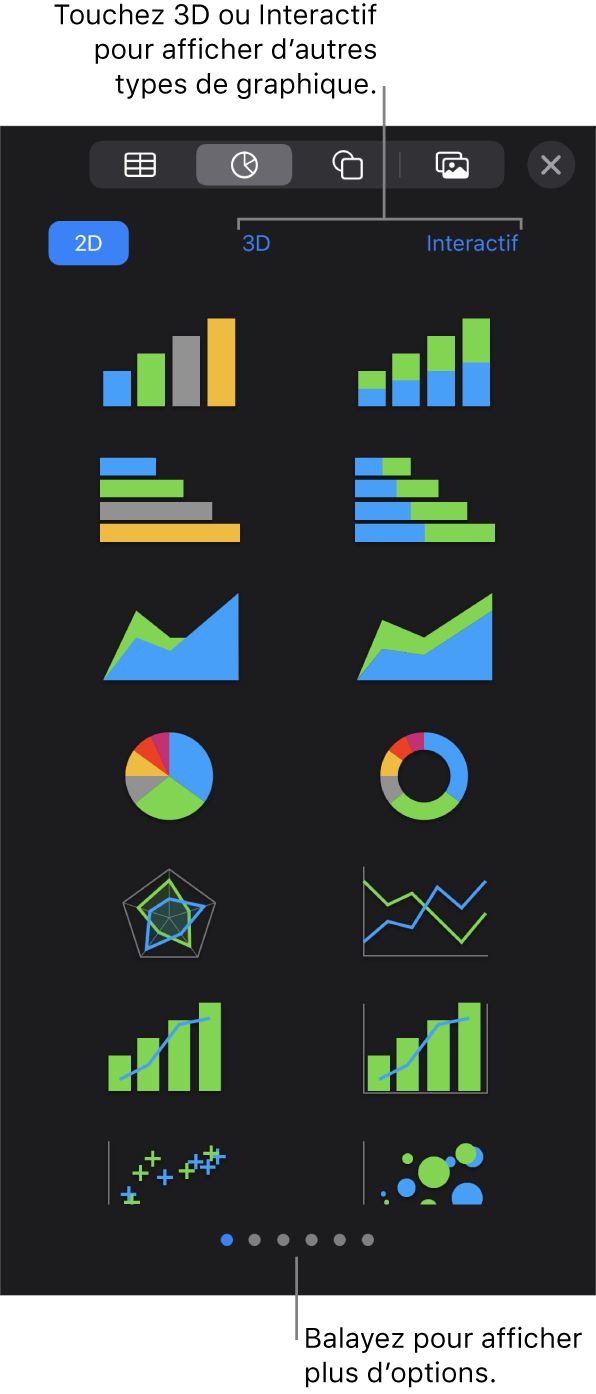 Menu d’ajout de graphique.