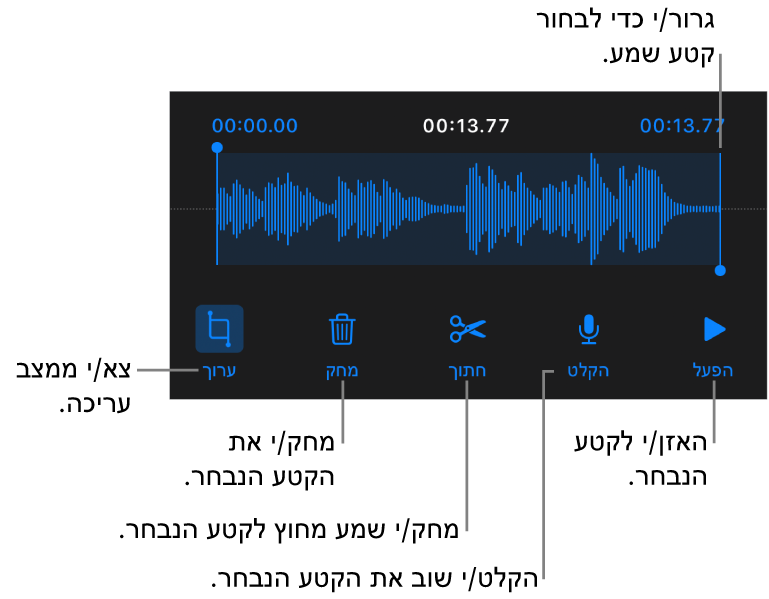 כלי הבקרה לעריכת שמע שהוקלט. ידיות האחיזה מציינות את המקטע שנבחר מתוך ההקלטה, והכפתורים ״תצוגה מקדימה״, ״הקלט״, ״חתוך״, ״מחק״ ו״מצב עריכה״ נמצאים מתחת.