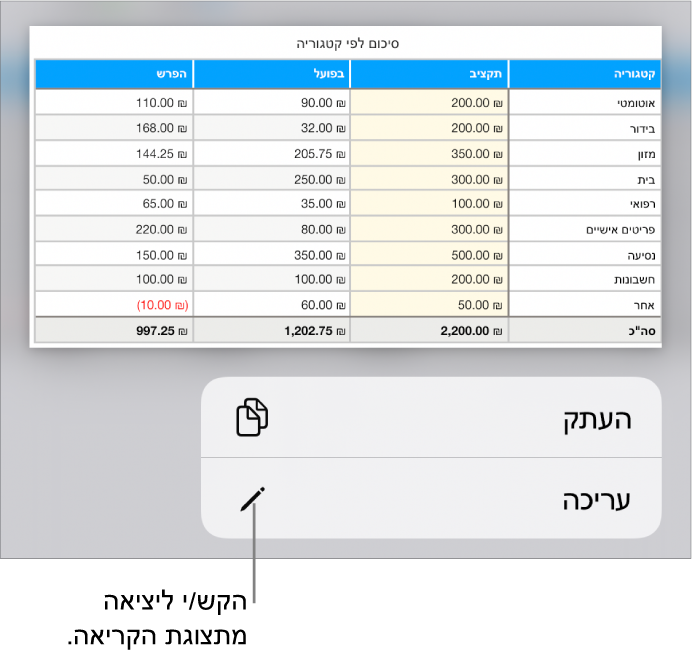 נבחרה טבלה, ומתחתיה מופיע תפריט עם הכפתורים ״העתק״ ו״עריכה״.