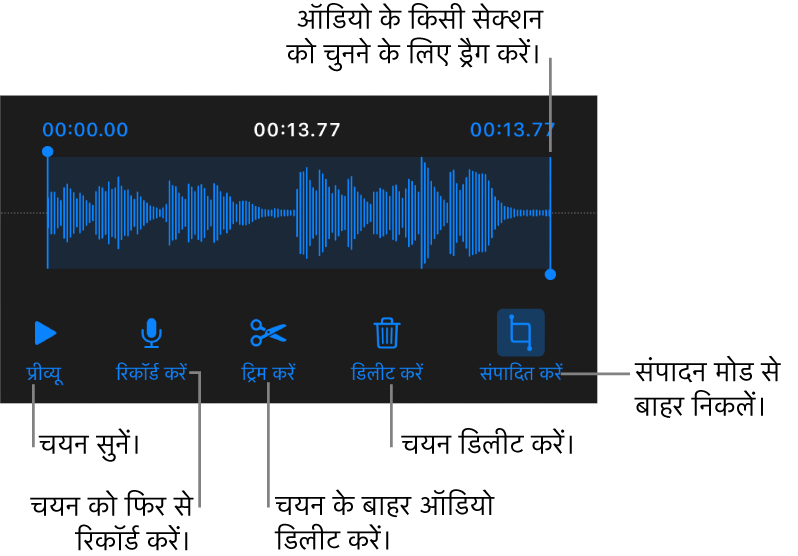 रिकॉर्ड किए गए ऑडियो को संपादित करने के लिए नियंत्रण। हैंडल रिकॉर्डिंग के चयनित सेक्शन को इंगित करती है और पूर्वावलोकन, रिकॉर्ड, ट्रिम, डिलीट करने के लिए और संपादित करें मोड बटन नीचे दिए गए हैं।