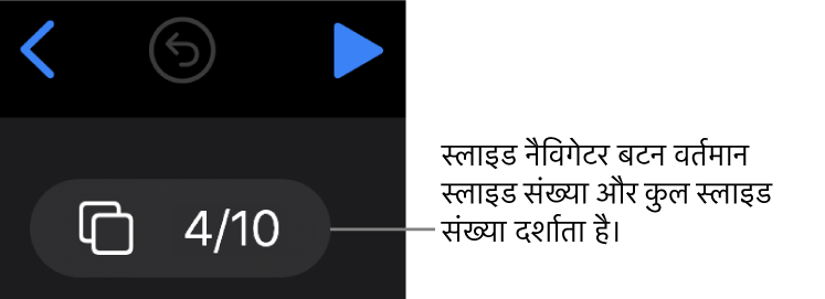 स्लाइड नैविगेटर बटन 10 में से 4 प्रदर्शित कर रहा है, जो स्लाइड कैनवास के शीर्ष-बाएँ कोने के पास “पीछे”, “पहले जैसा करें” और “चलाएँ” बटन के नीचे स्थित होता है।