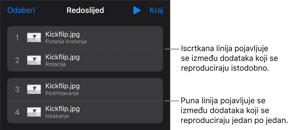 Izbornik Redoslijed dodataka s iscrtkanom linijom koja se pojavljuje između dodataka koji se istovremeno reproduciraju i punom linijom između dodataka koji se reproduciraju jedan po jedan.