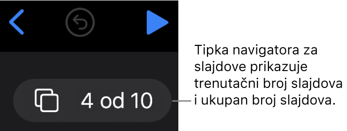 Tipka za navigator slajda koja prikazuje 4 od 10, nalazi se ispod tipki Vrati, Poništi i Reproduciraj blizu gornjeg lijevog kuta platna slajda.