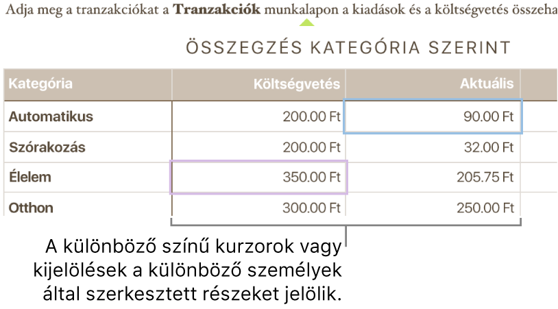 A mások által szerkesztett elemeket különböző színű kurzorok és kijelölések jelzik.