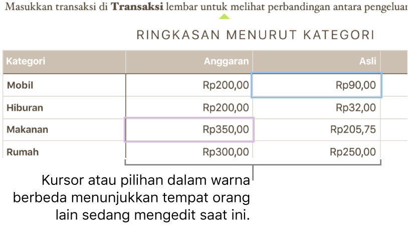 Kursor atau pilihan dalam warna berbeda menampilkan lokasi orang lain yang sedang mengedit.