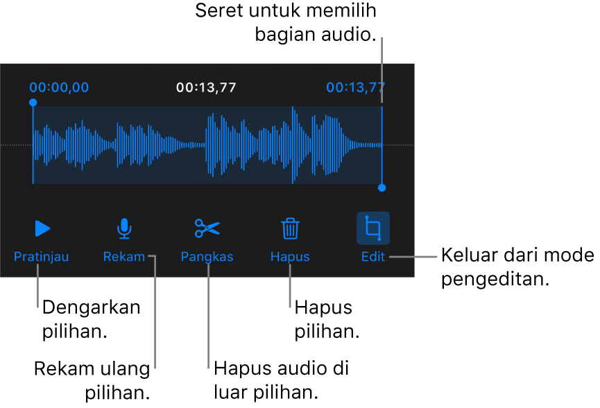 Kontrol untuk mengedit audio yang direkam. Pengendali mengindikasikan bagian rekaman yang dipilih, dan tombol Pratinjau, Rekam, Pangkas, Hapus, dan keluar dari Mode Edit berada di bawah.