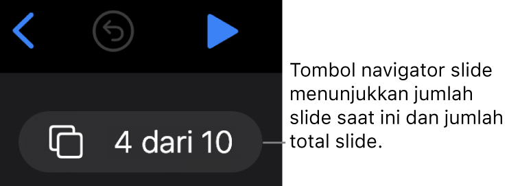 Tombol navigator slide menampilkan 4 dari 10, berada di bawah tombol Kembali, Urung, dan Putar di dekat pojok kiri atas kanvas slide.