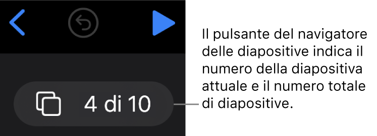 Pulsante del navigatore diapositive che indica 4 di 10, sotto i pulsanti Indietro, Annulla e Riproduci vicino all'angolo superiore sinistro dell'area di lavoro della diapositiva.