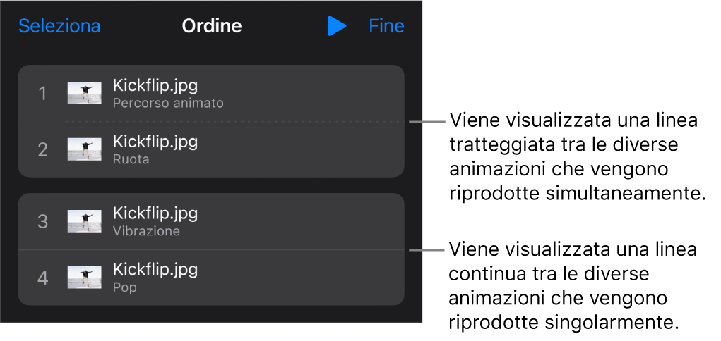 Il menu “Ordine animazioni” con una linea puntinata visibile tra le animazioni che vengono riprodotte simultaneamente e una linea continua tra le animazioni che vengono riprodotte separatamente.
