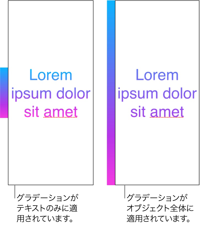 横に並んでいる例。最初の例は、テキストにのみグラデーションが適用されたテキストを示していて、カラースペクトラム全体がテキスト内に表示されています。2番目の例は、オブジェクト全体にグラデーションが適用されたテキストを示していて、カラースペクトラムの一部のみがテキスト内に表示されています。