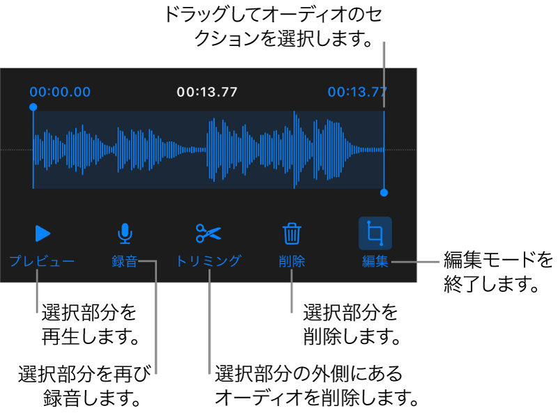 録音したオーディオを編集するコントロール。ハンドルは録音内で選択されているセクションを示しています。下部に「プレビュー」、「録音」、「トリミング」、「削除」および「編集」モードのボタンがあります。