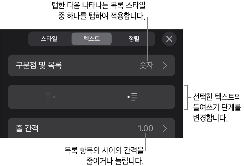 구분점 및 목록, 내어쓰기 및 들여쓰기 버튼, 줄 간격 제어기에 대한 설명이 있는 포맷 제어기의 구분점 및 목록 섹션.