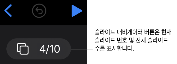 슬라이드 캔버스 왼쪽 상단 모서리 부근의 뒤로, 실행 취소, 재생 버튼 아래 4/10를 표시하는 슬라이드 내비게이터 버튼.