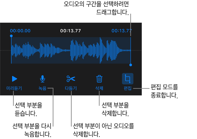 녹음된 오디오를 편집하는 제어기. 녹음의 선택된 섹션을 나타내는 핸들 아래에 미리 듣기, 녹음, 다듬기, 삭제 및 편집 모드 버튼.